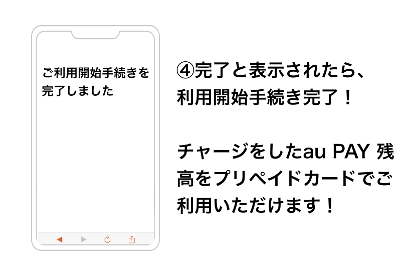 （３）利用開始完了