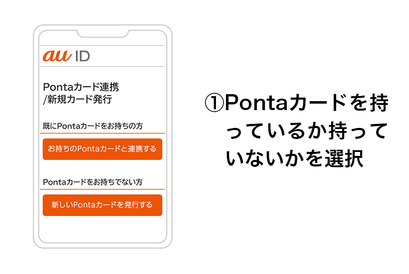 （１）Pontaカードを持っているか持っていないかを選択